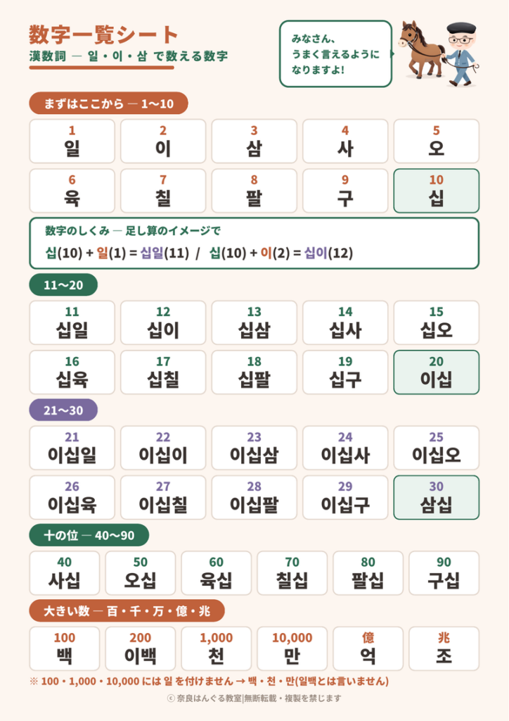 漢数詞