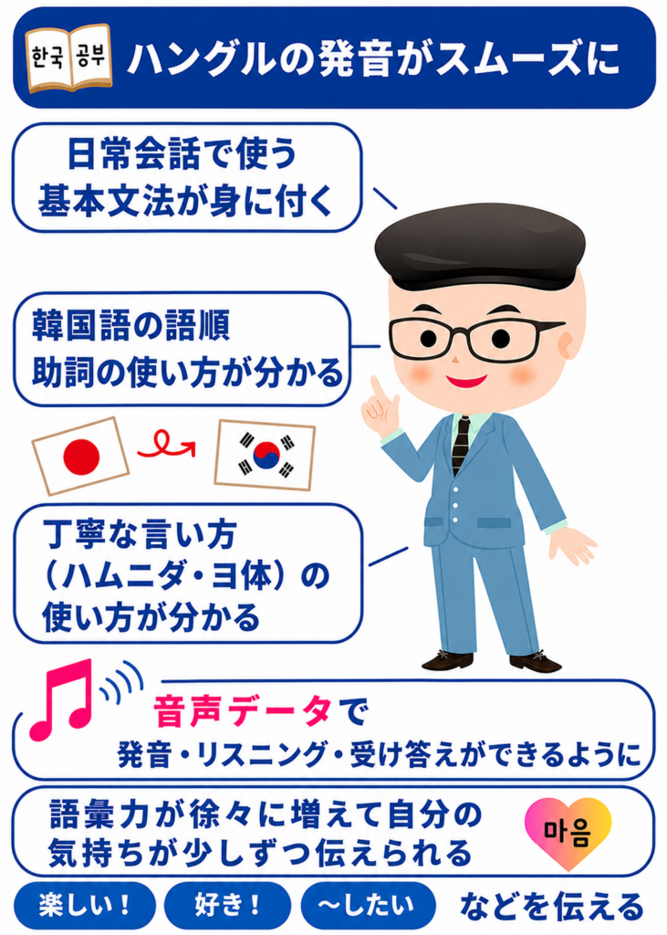 韓国語のキレイな発音